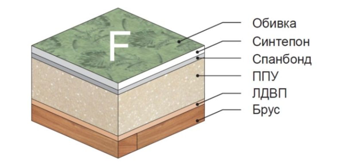 Диван Сенатор прямой | фото 7